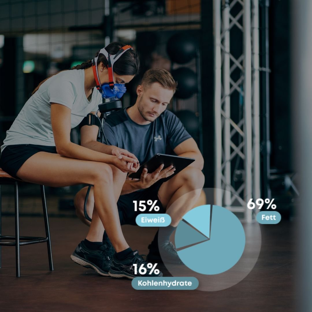 Persönliche Beratung und Coaching